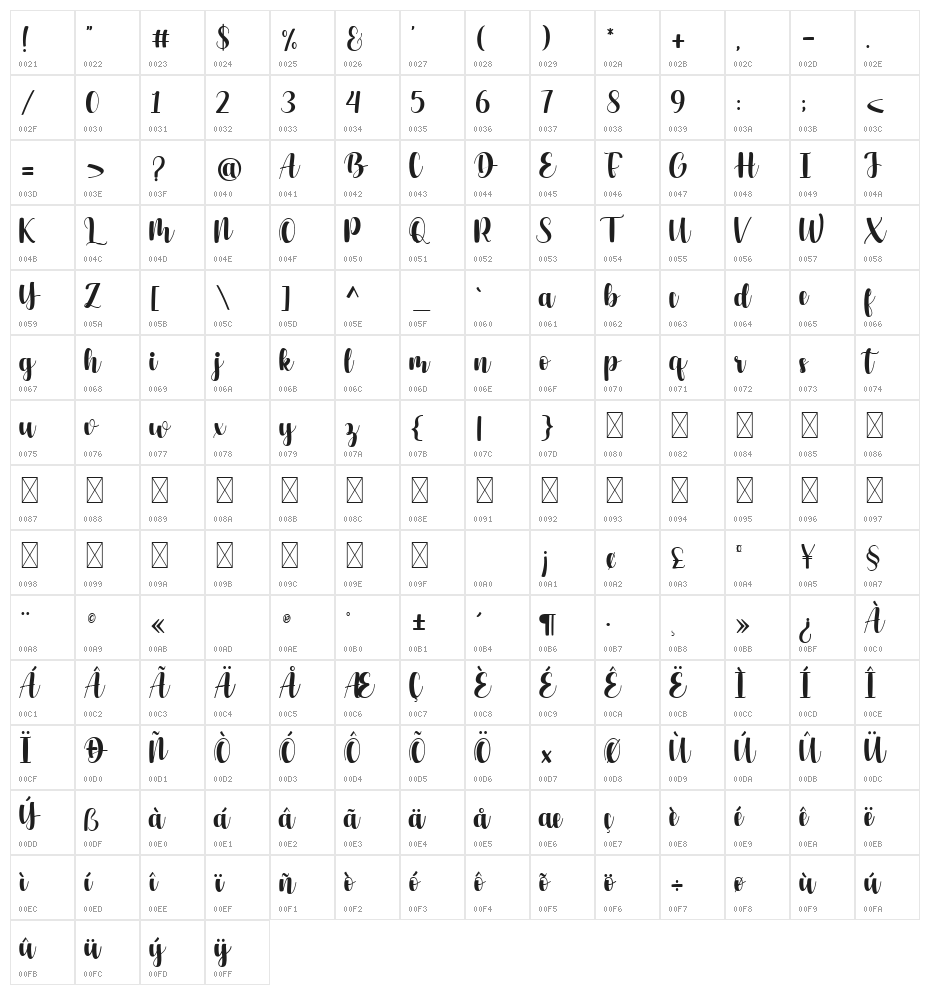 Harland Roselyn Character Map