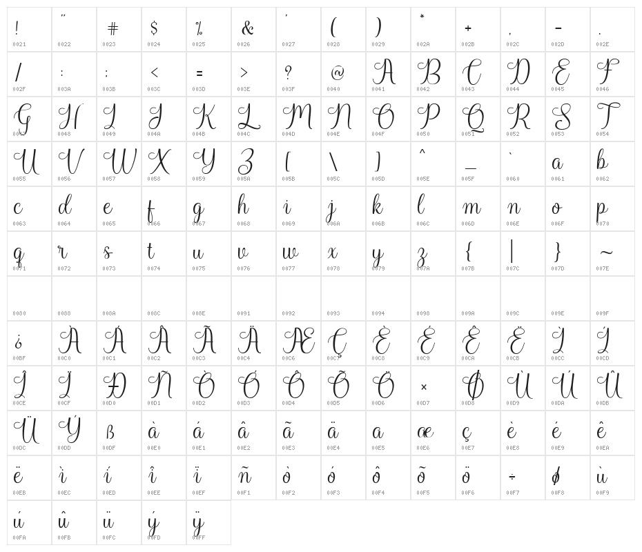 HarlandScriptDemo Character Map
