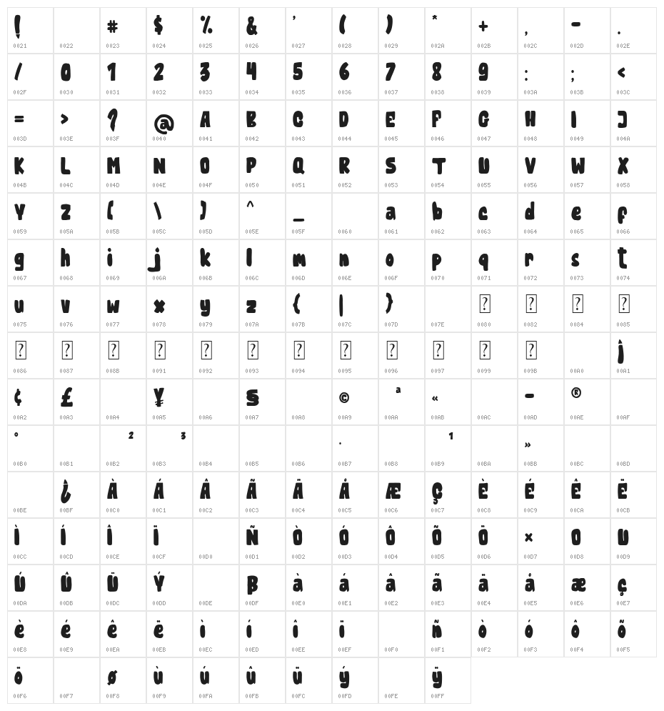 Harlem Boston Regular Character Map