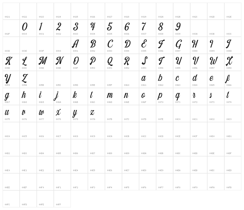Harlend Demo Character Map