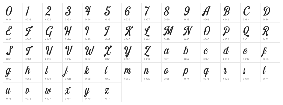 Harlend Demo Character Map