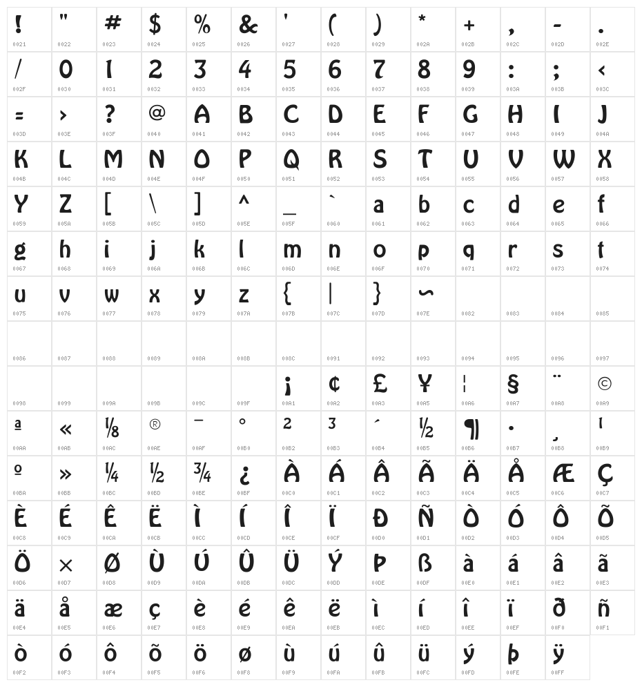 HarlequinFLF Character Map