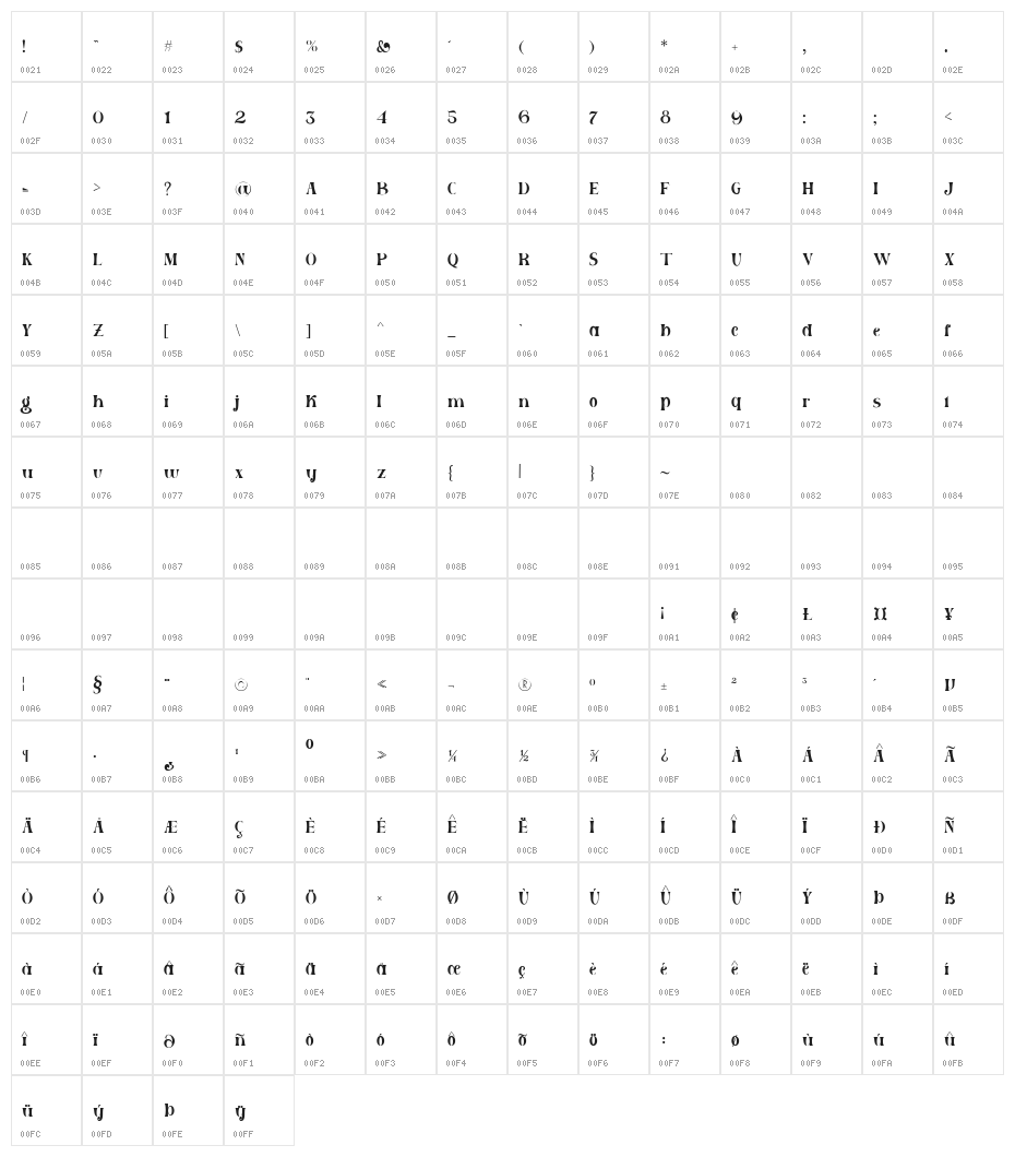 HarlerMixgiter Character Map