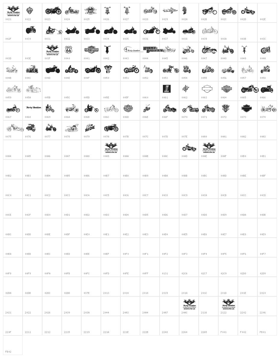 Harley Davidson Character Map