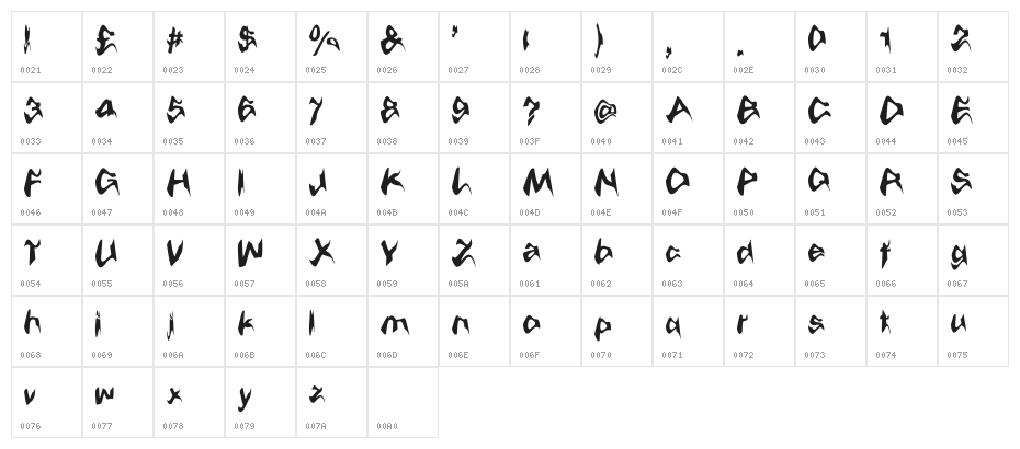 Harley Q Character Map