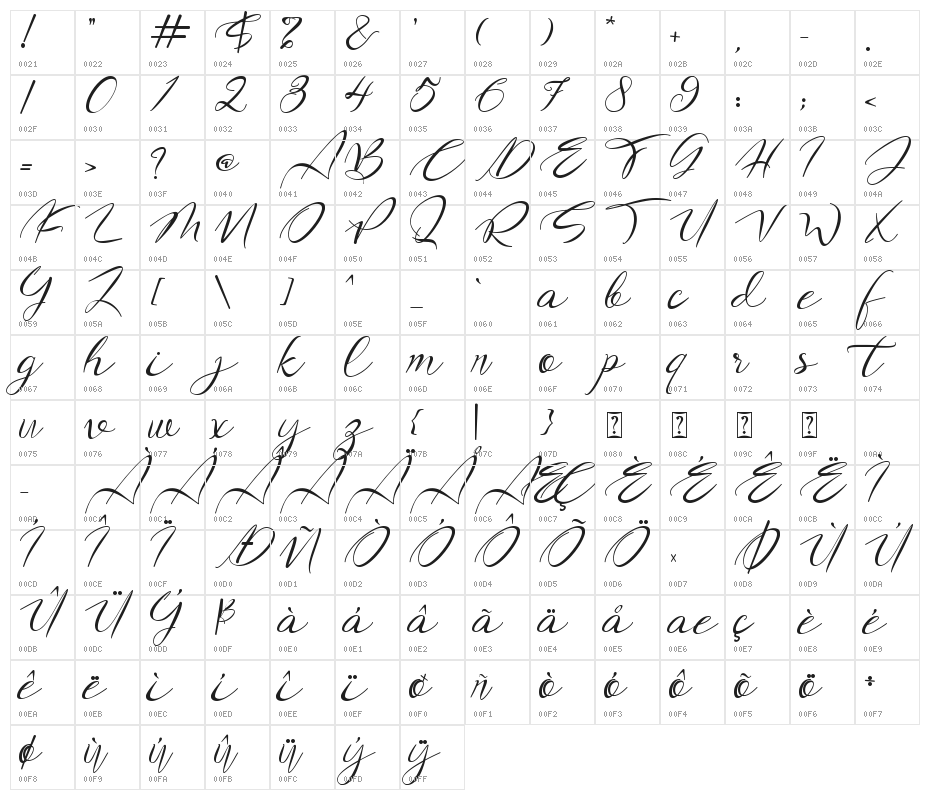 Harleyquin Character Map