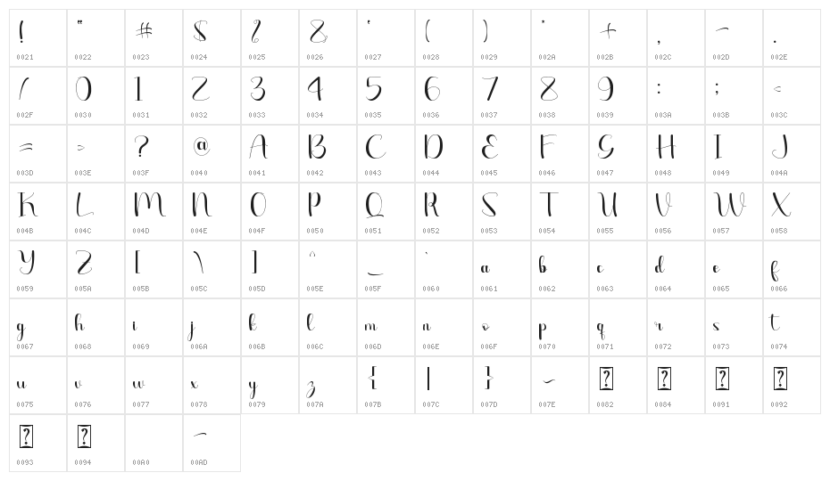 Harliva Character Map