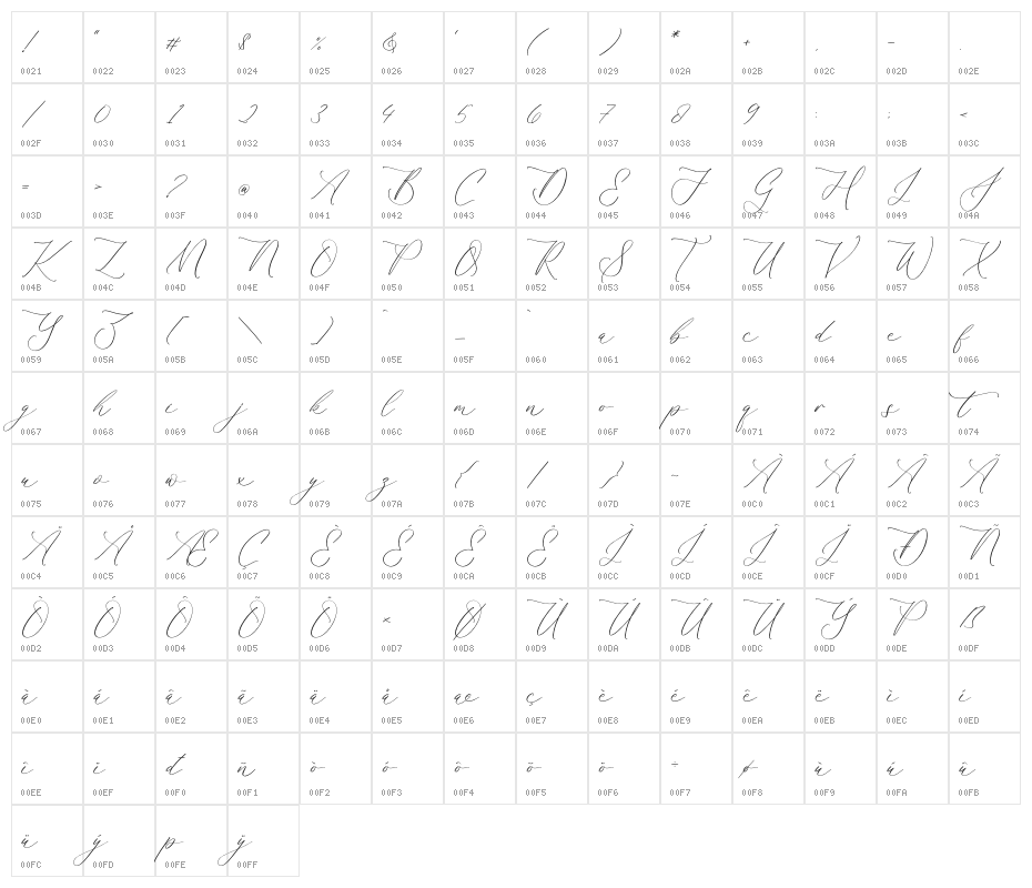 Harlyetta Mordila Character Map