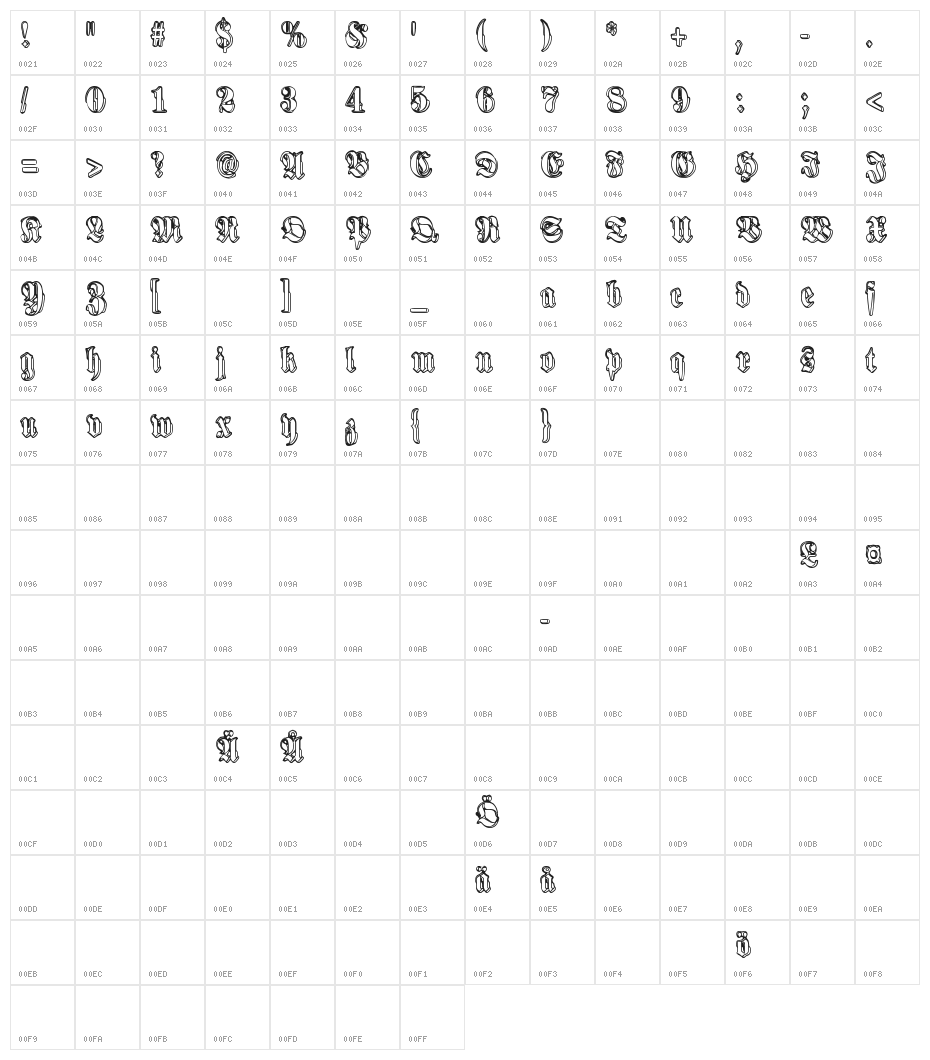 Harmaa Perkele Character Map