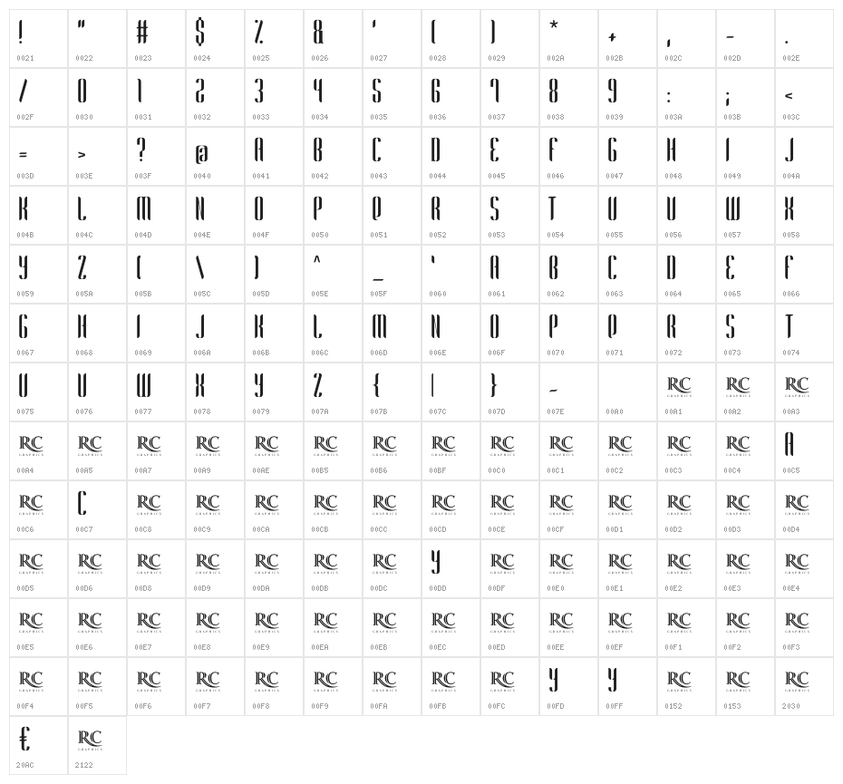 Harmonial Character Map