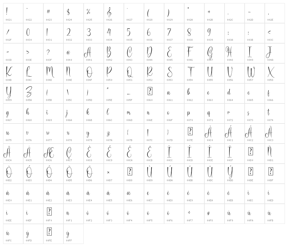 Harmonica Character Map