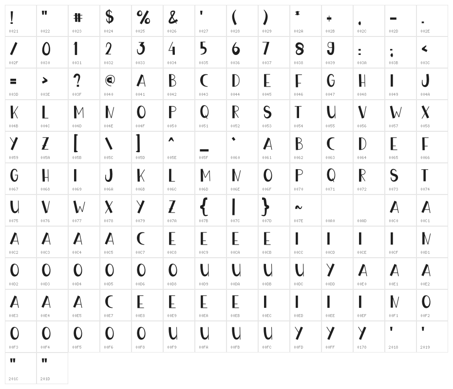 Harmony Craft Character Map