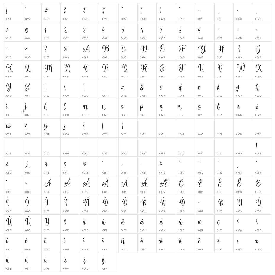 Harmony Family Character Map