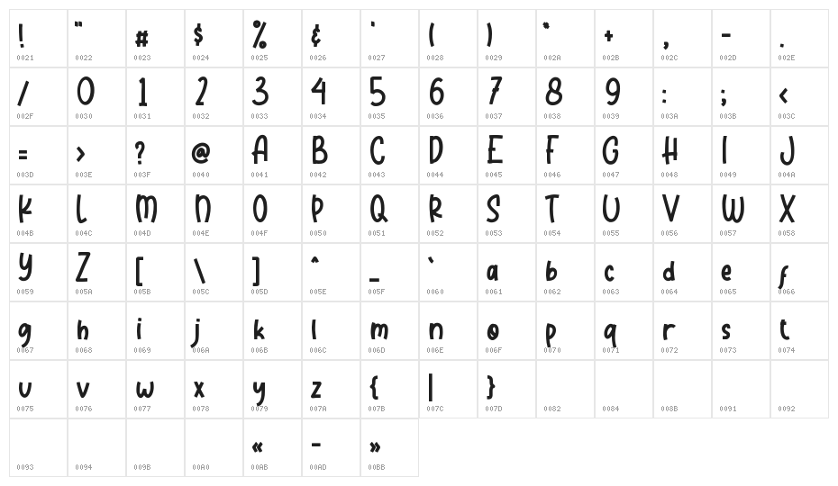 Harmony Rainbow Demo Character Map
