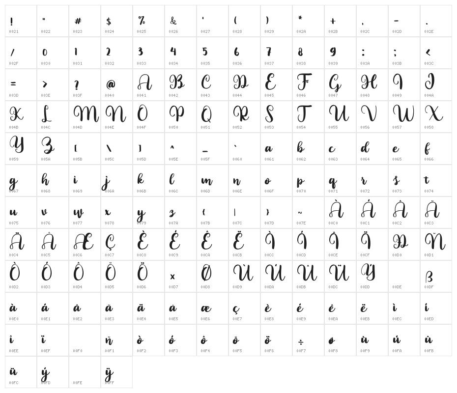 Harmony Character Map