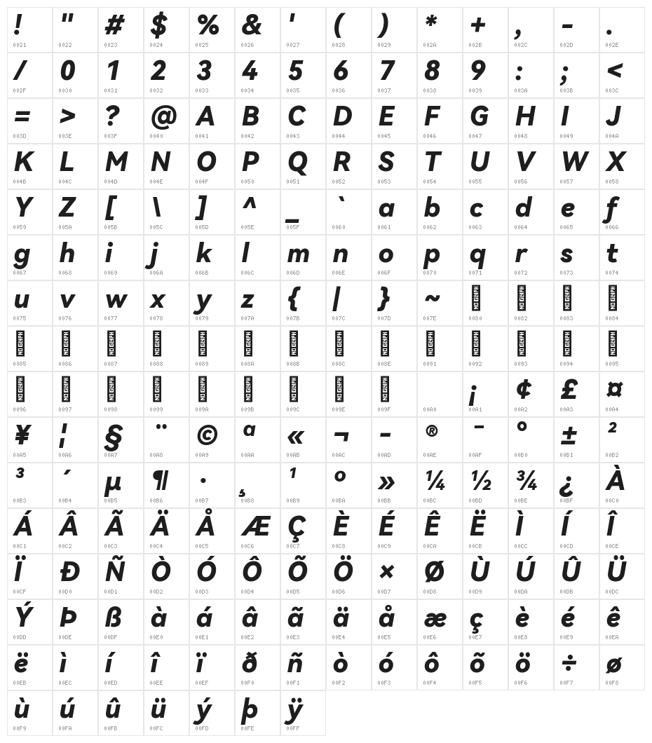 HarmonyOS Sans Black Italic Character Map