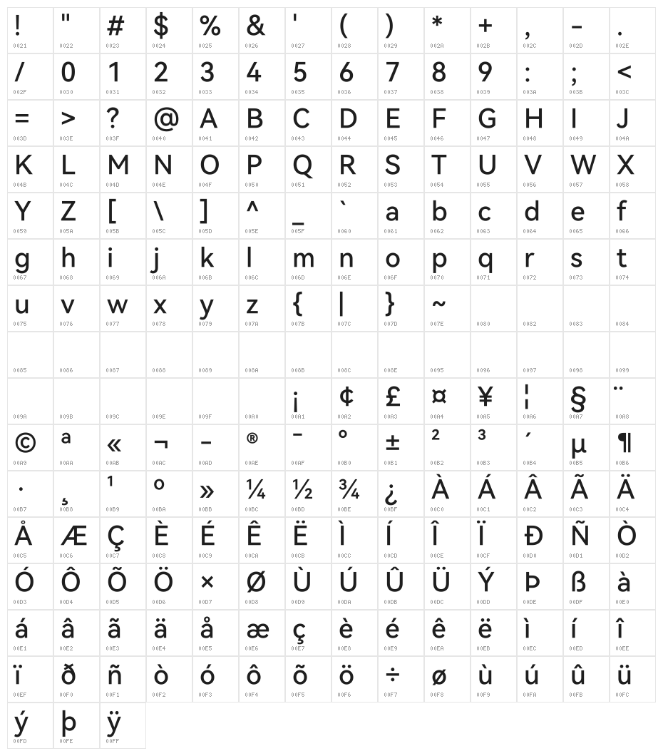 HarmonyOS Sans Medium Character Map