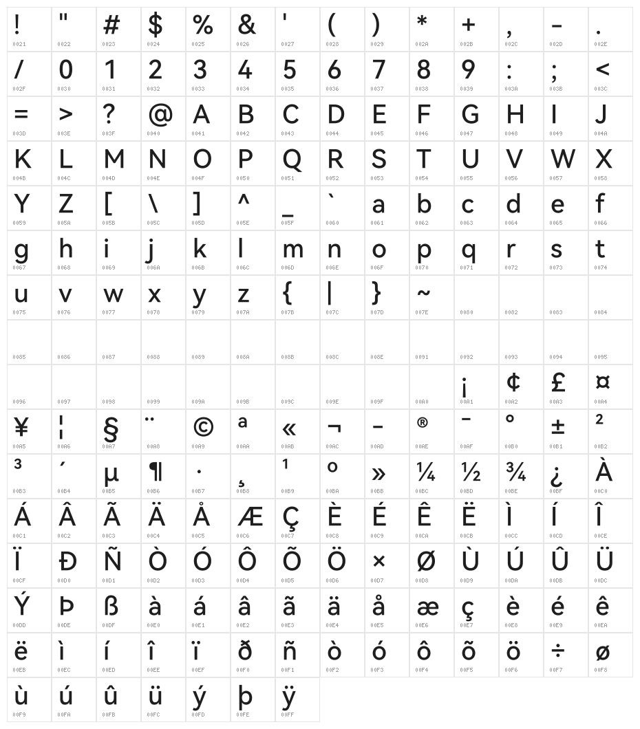 HarmonyOS Sans SC Medium Character Map