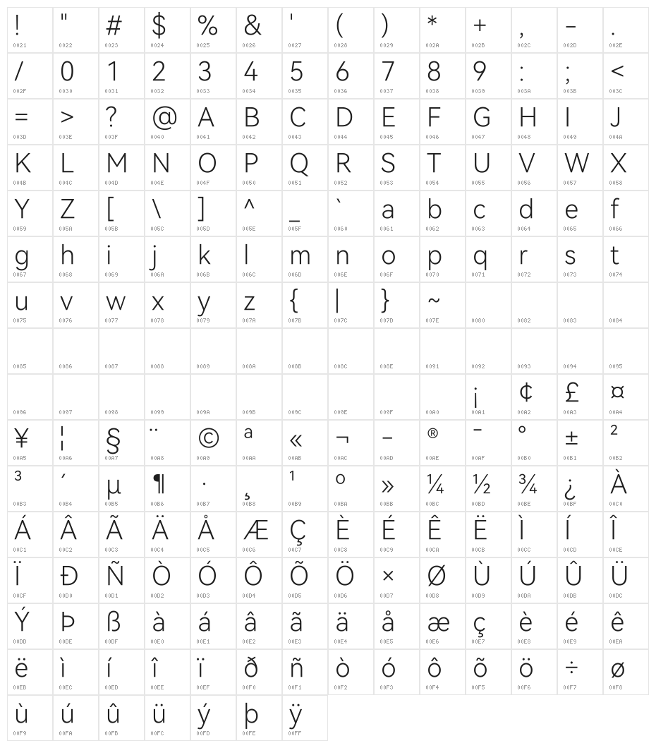 HarmonyOS Sans TC Light Character Map