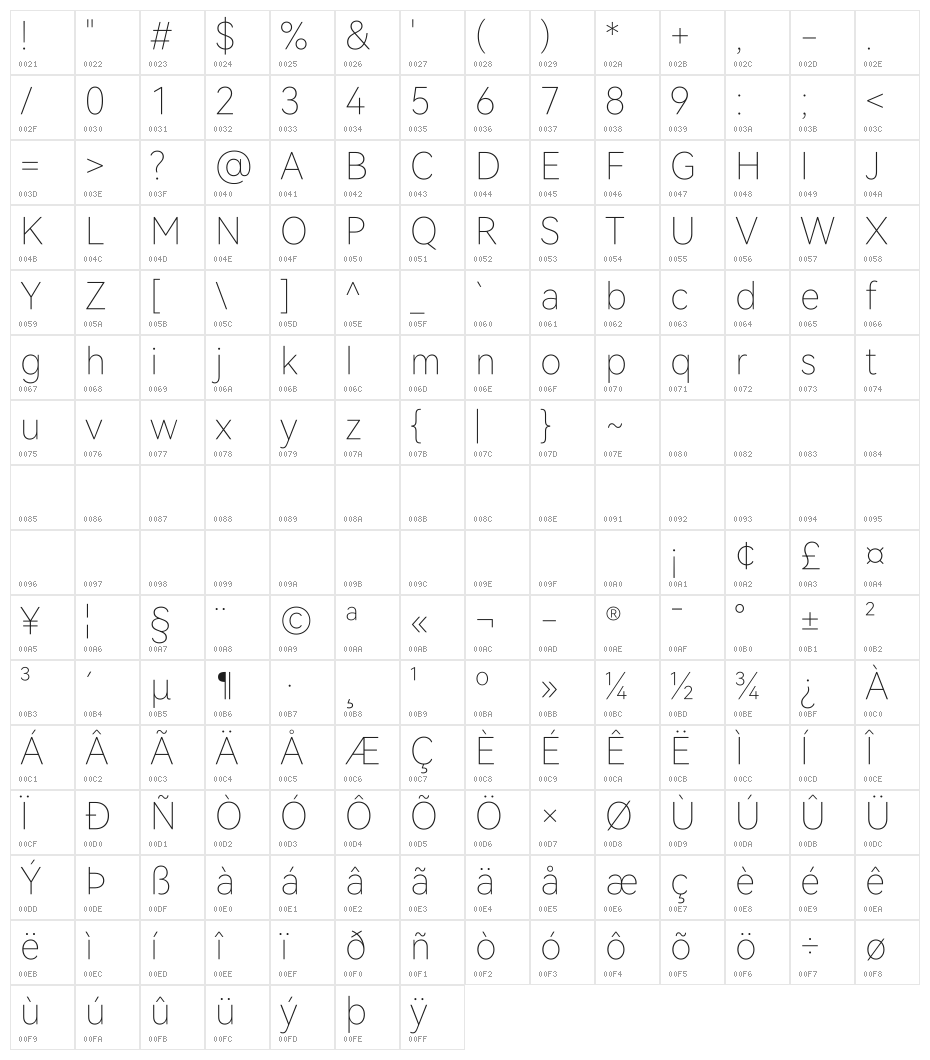 HarmonyOS Sans TC Thin Character Map