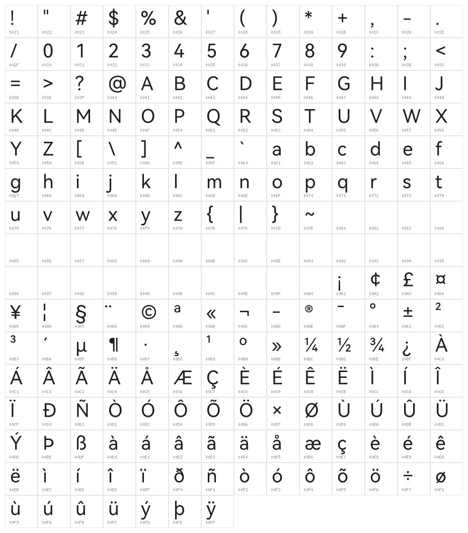 HarmonyOS Sans TC Character Map