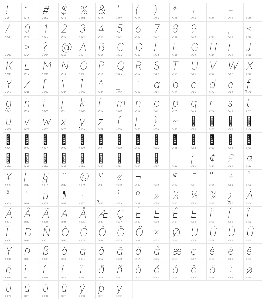 HarmonyOS Sans Thin Italic Character Map