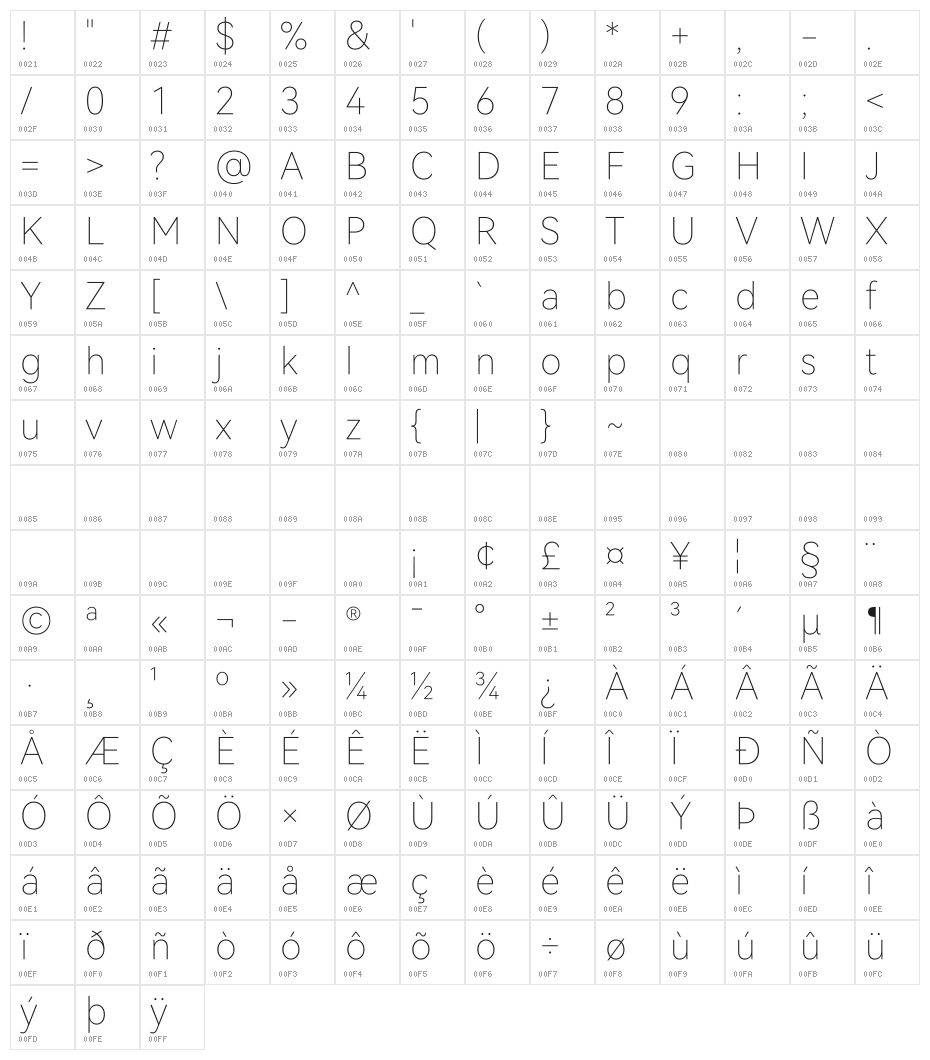 HarmonyOS Sans Thin Character Map