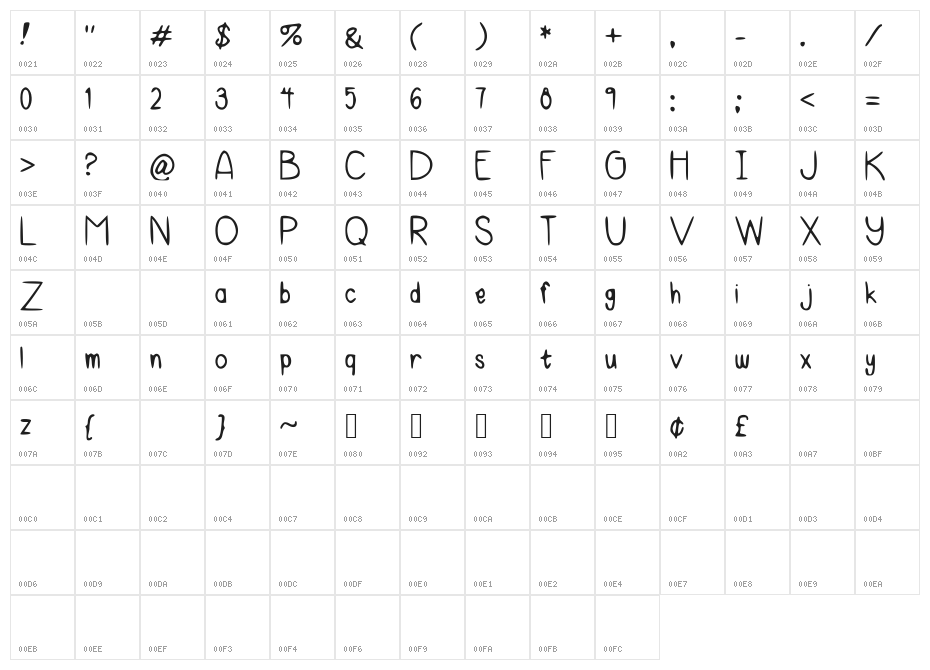 Harmony Character Map