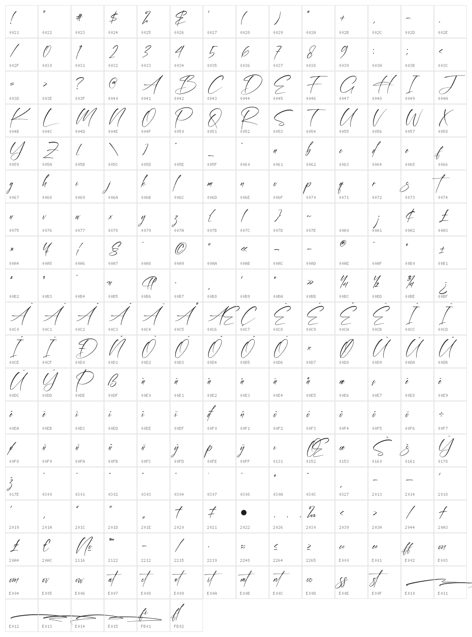 Harntman Character Map
