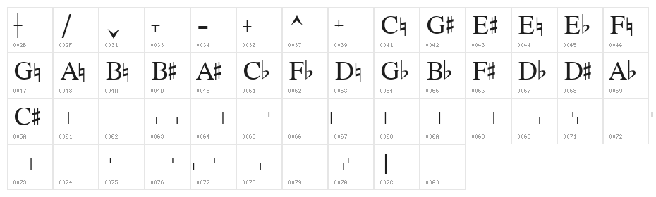 Harp Pedals 1.1 Character Map