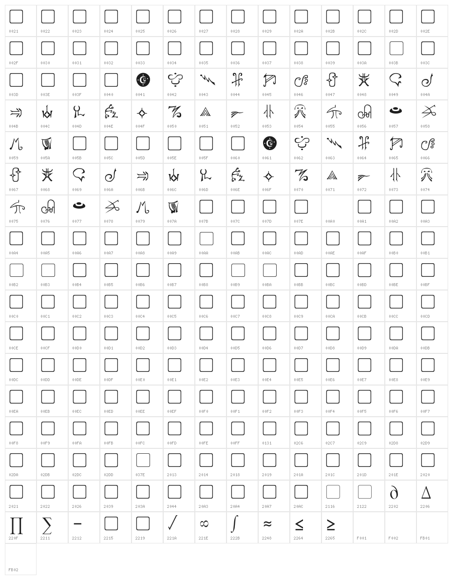 Harpers Character Map