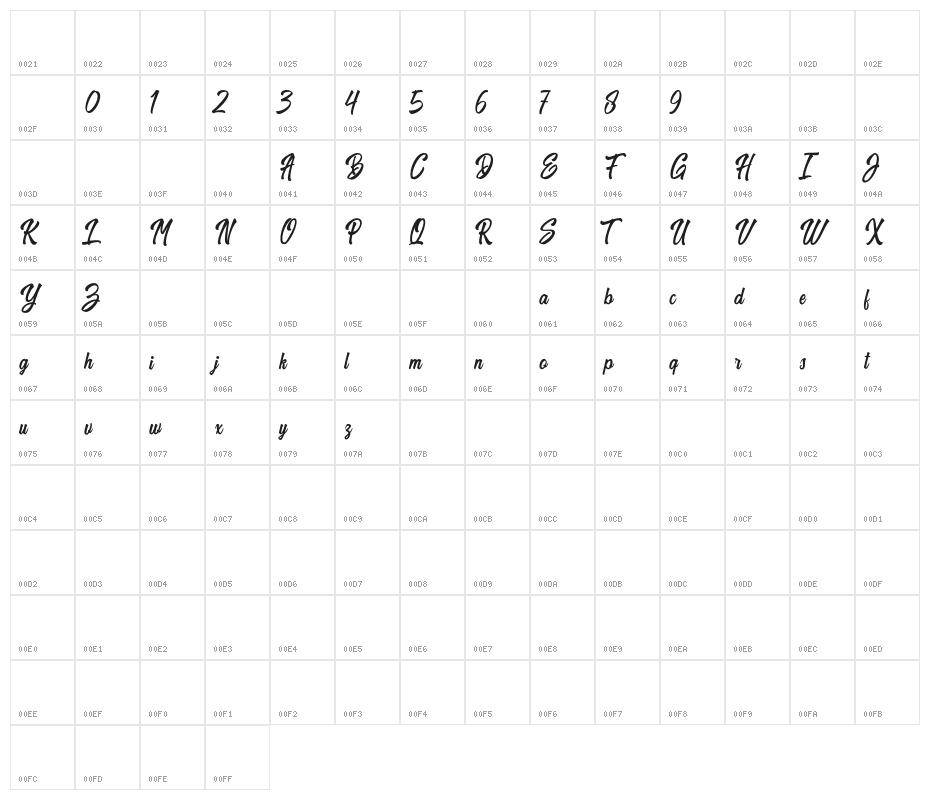 HarpertDemo Character Map