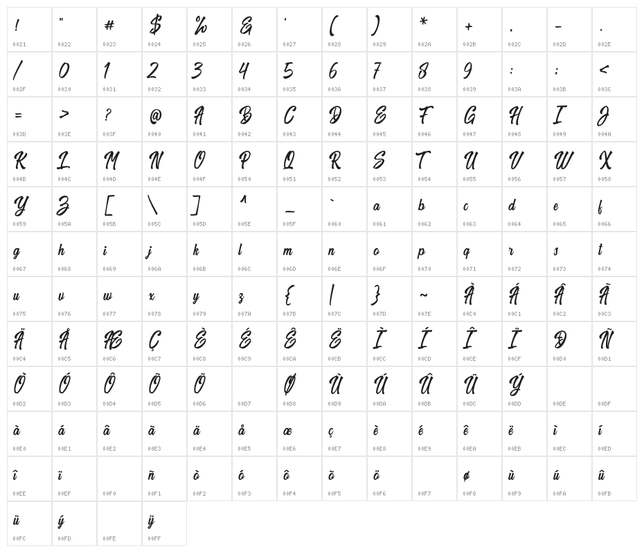 HarpertScript Character Map