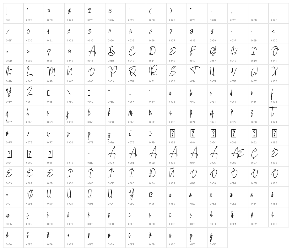 Harriesse Character Map