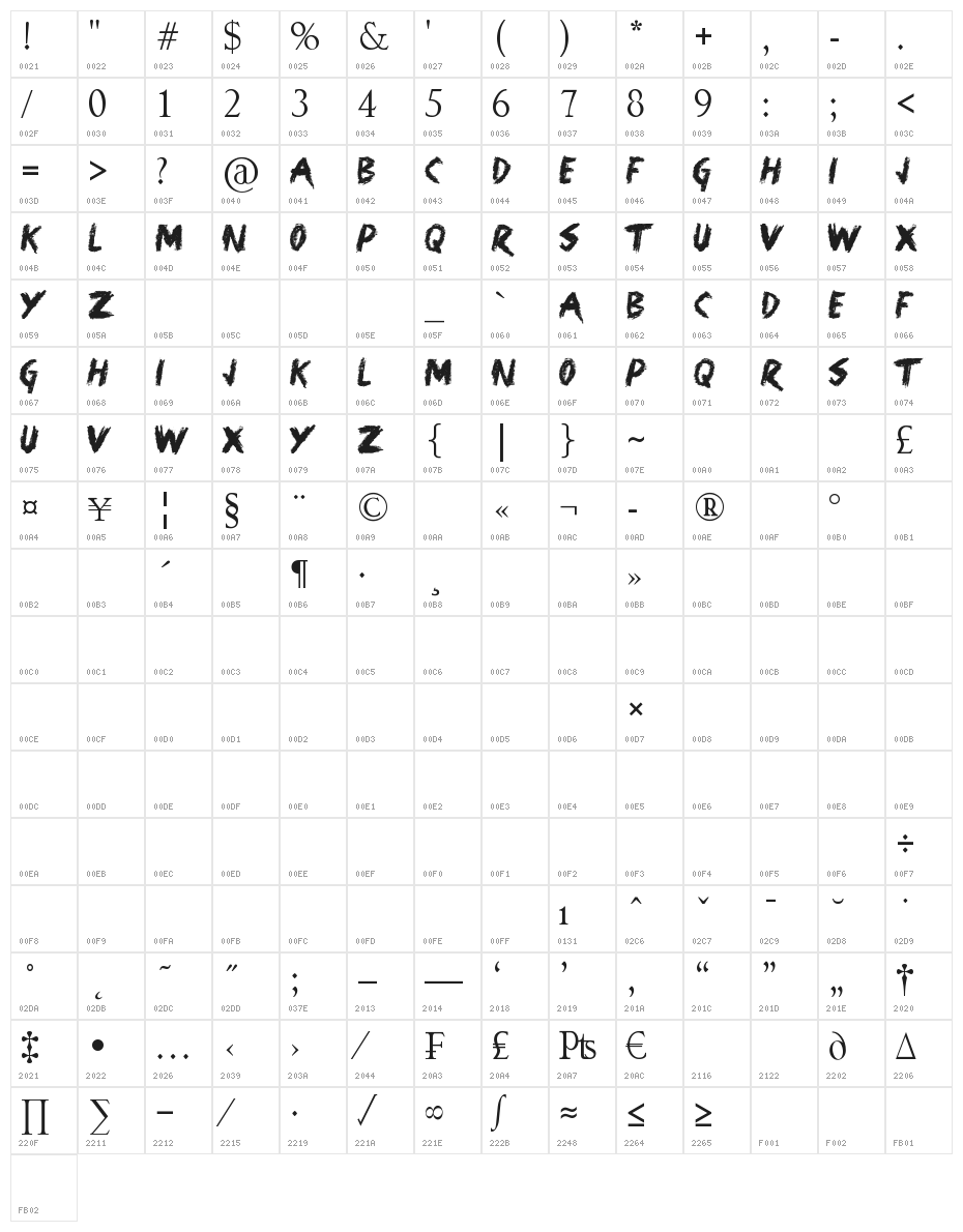 Harris Wear Character Map