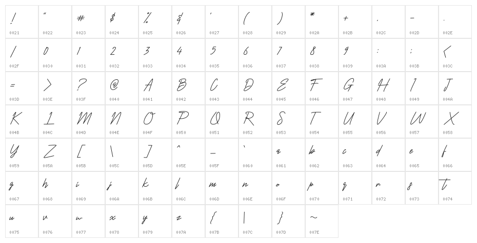 Harris Character Map