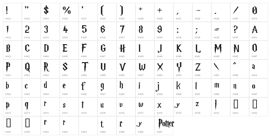Harry P Character Map