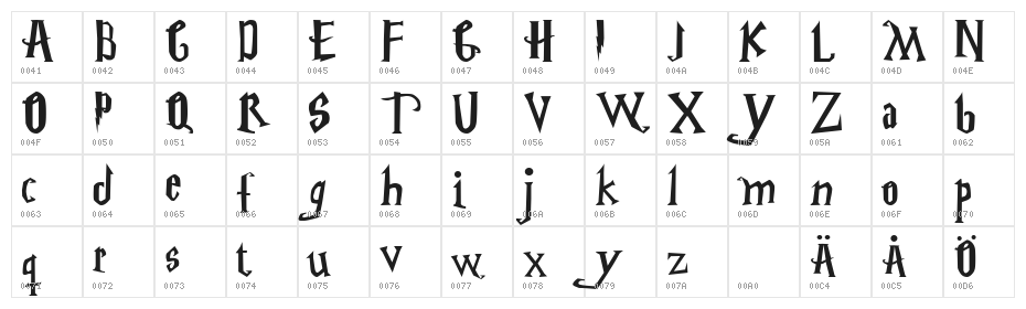 Harry Potter Character Map