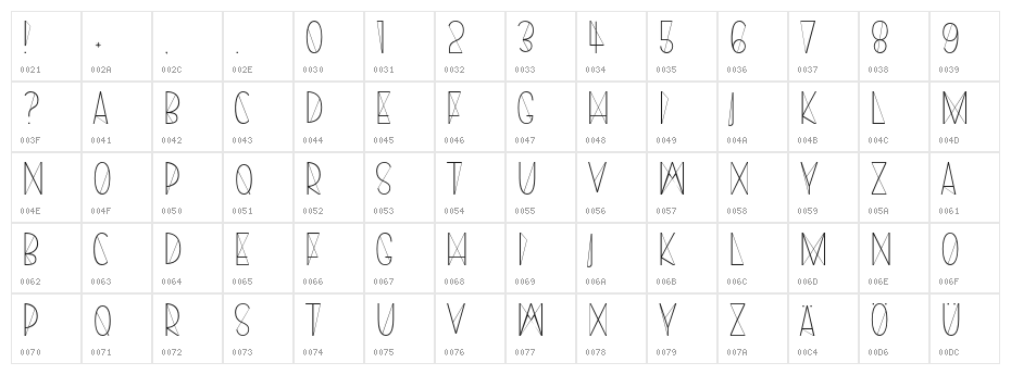 Harry Roman Character Map