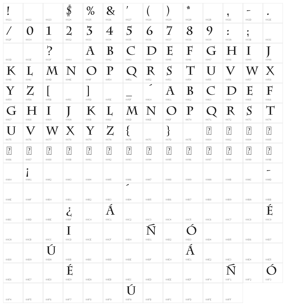 HarryPotter7 Character Map