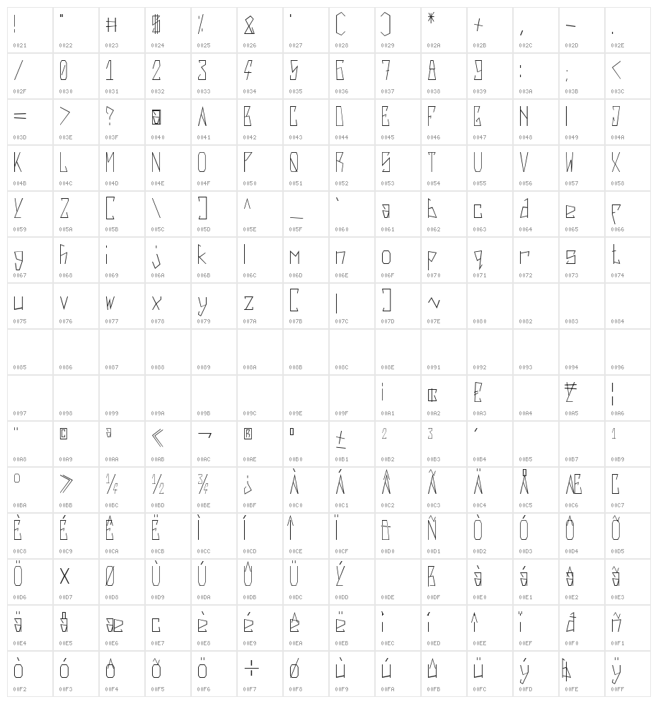 Harsh Regular Character Map