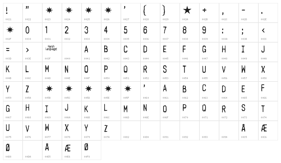 Harsh language AC Character Map