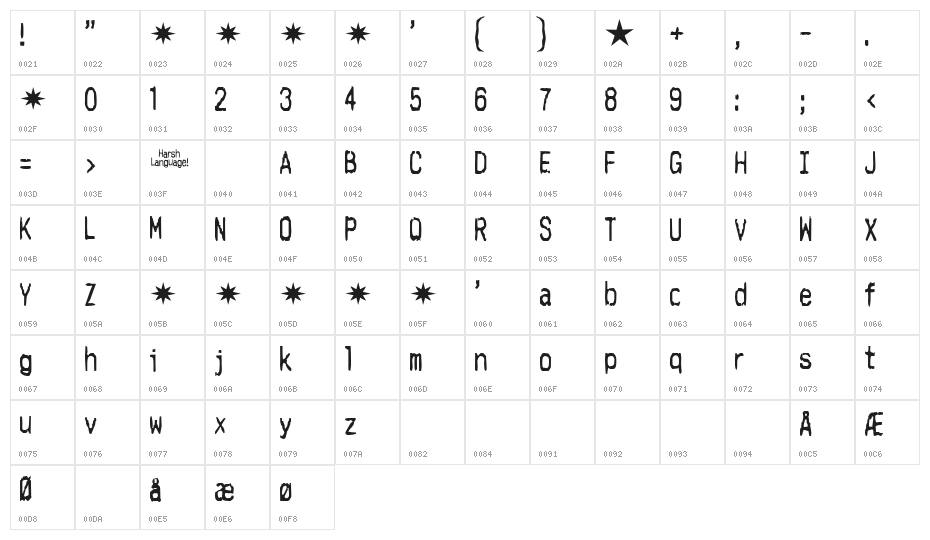 Harsh language Character Map