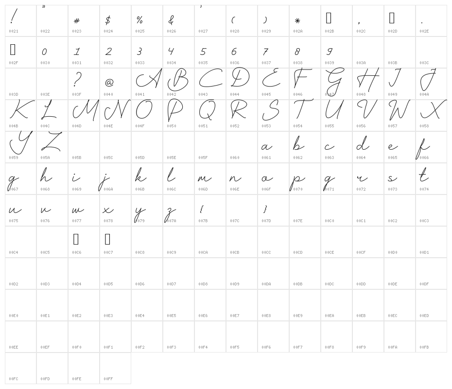 Harshita Character Map