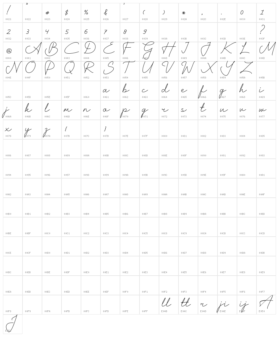 Harshita Character Map