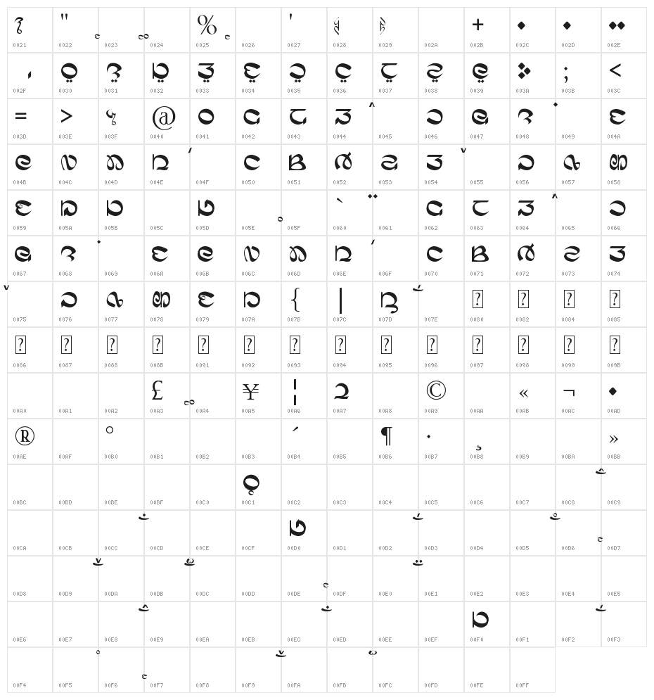 Harta HU Character Map