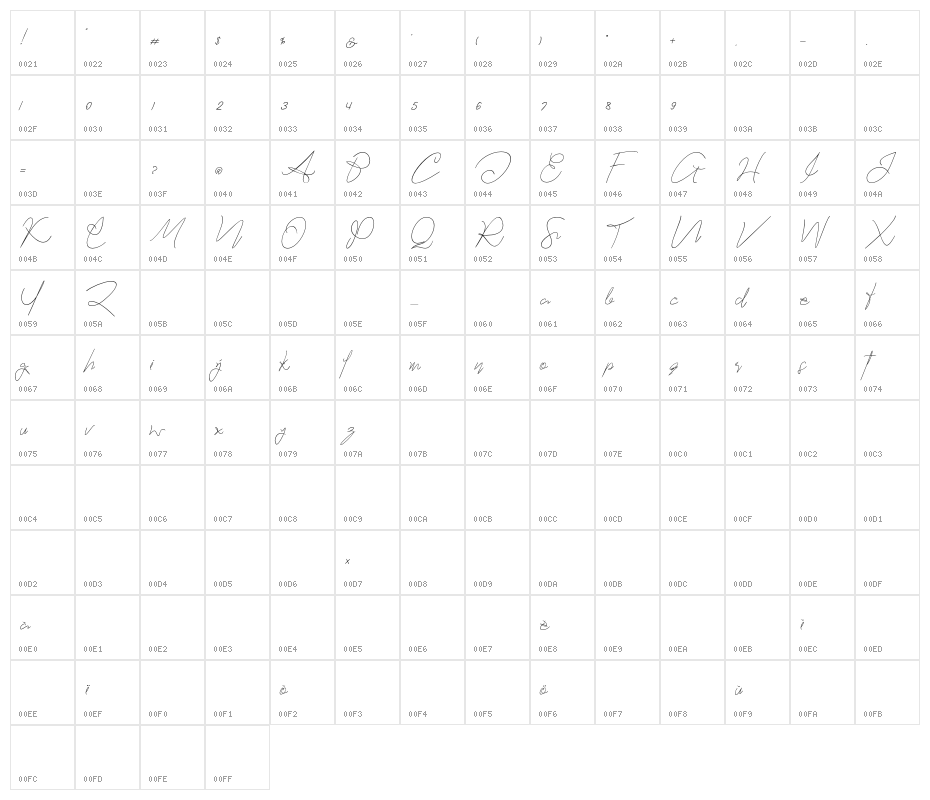 Hartford Character Map