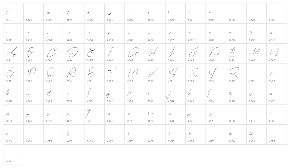 Hartford Character Map