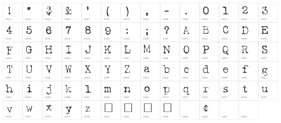 Harting Plain Character Map