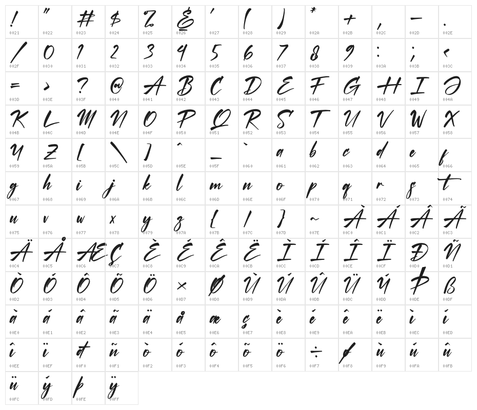 Hartman & Richard Character Map
